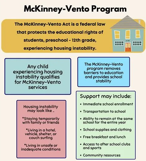 <ul><li><p>Available to students experiencing housing instability/homelessness</p></li><li><p>Helps remove some barriers they might face</p></li><li><p>Federal law → meant to protect the education/wellbeing of students experiencing homelessness</p><ul><li><p>Access to resources that make education more accessible, less difficult, and more equitable </p></li></ul></li></ul><p></p>