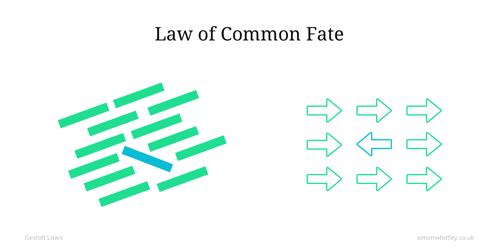 <p><span style="color: red">Gestalt grouping principle</span>, assumes that entities that move together are also grouped together.</p>