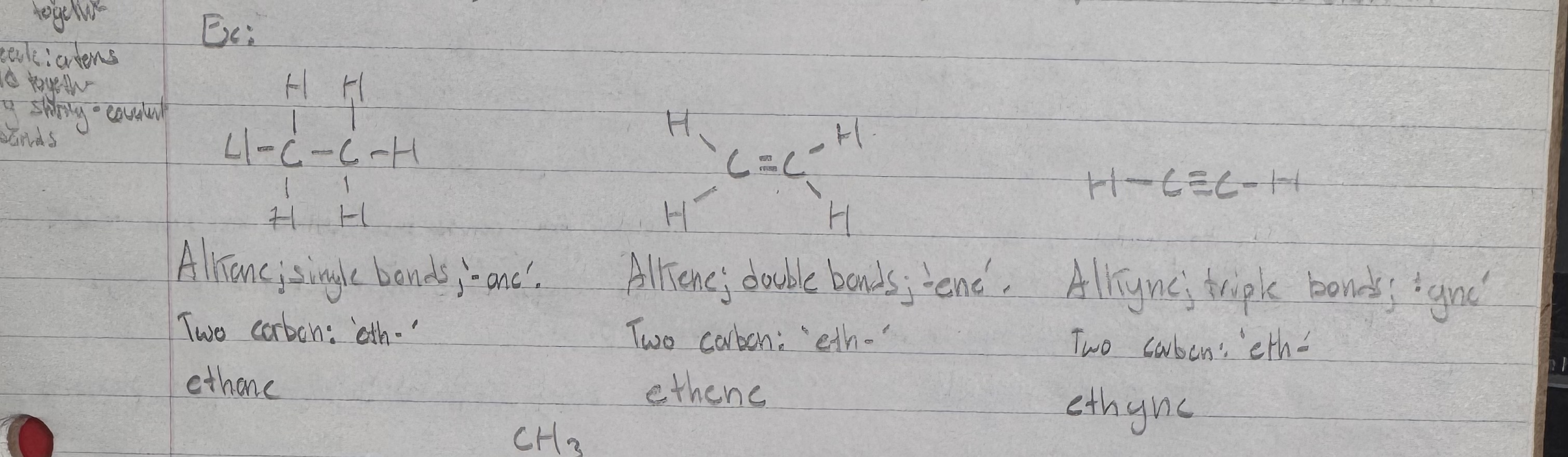 <p>Note: the longest chain must be made to include the bond </p><p>Alkene: ‘-ene’</p><p>Alkyne: ‘-yne’ </p>