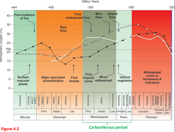 <p>What does Fig. 4.2 represent?</p>