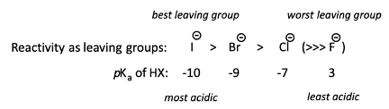 <p>More acidic the hydrophilic acid, the better the leaving group </p>