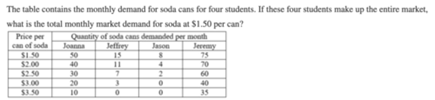 <p>A. 125 cans</p><p>B. 148 cans</p><p>C. 45 cans</p><p>D. 99 cans</p>