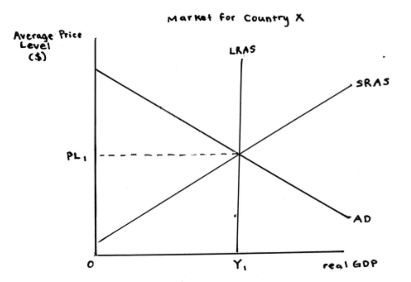 <p>rule of 10</p>