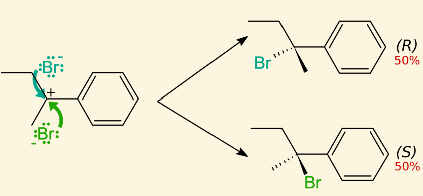 <p>racemic </p><ul><li><p>not optically active because the light rotations cancel out </p></li></ul><p></p>