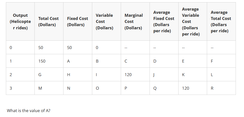 <p>What is the value of A</p>