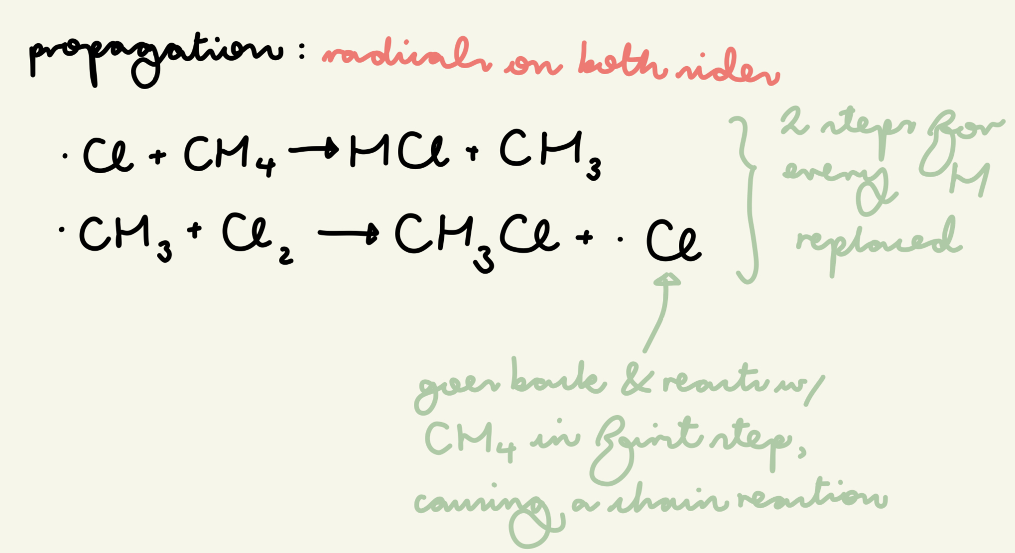 <ul><li><p>Cl radicals react w/ alkanes in a chain reaction where the Cl radical acts as a catalyst</p></li><li><p>for each H replaced, there is a pair of propagation steps</p></li><li><p>. Cl + CH<sub>4</sub> → HCl + . CH<sub>3</sub></p></li><li><p>. CH<sub>3</sub> + Cl<sub>2</sub> → CH<sub>3</sub>Cl + . Cl</p></li></ul><p></p>