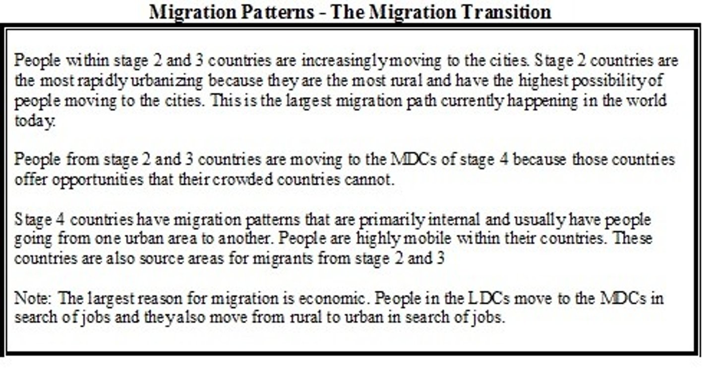 <p>Migration trends follow demographic transition stages. People become increasingly mobile as industrialization develops. More international migration is seen in stage 2 as migrants search for more space and opportunities in countries in stages 3 and 4. Stage-4 countries show less emigration and more intraregional migration</p>