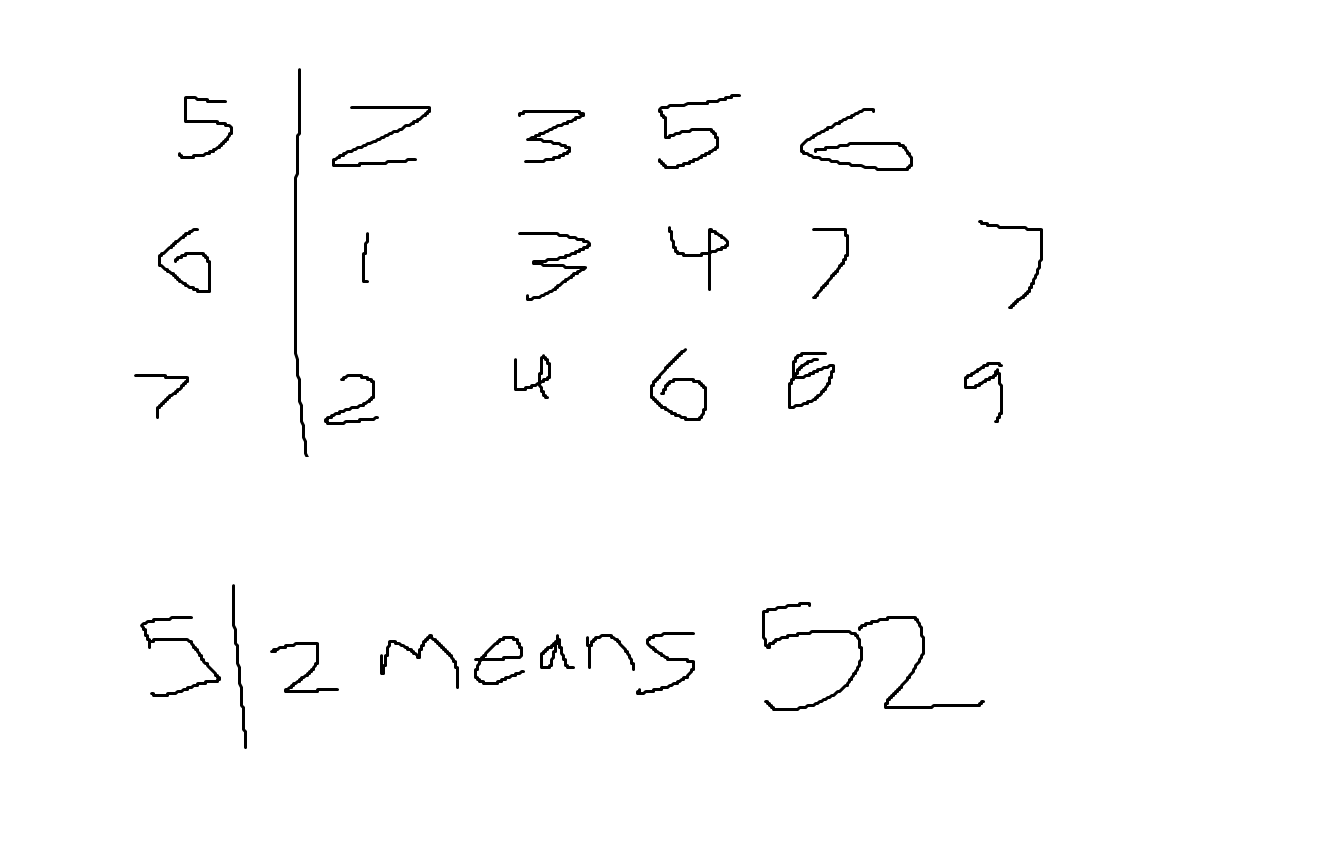 <ol><li><p>Put FIRST DIGIT on LEFT of Line</p></li><li><p>Put SECOND DIGIT on RIGHT in ORDER </p></li><li><p>Make KEY </p></li></ol>