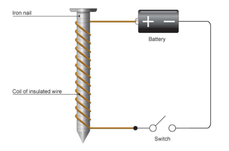 <p><span>electromagnet</span></p>