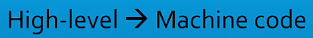 <p>Translate an instruction, then execute it. Errors are discovered straight away as code is ran line-by-line, checking for errors on each line but the source code is needed to run and it is slower to execute.</p>