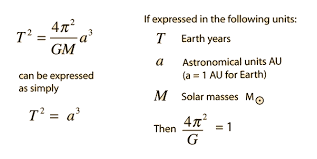 <p>Kepler’s Third Law</p>