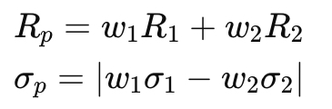 <ul><li><p>Rp=w1R1+w2R2</p></li><li><p></p></li><li><p><span>There exists a combination with <strong>zero risk</strong>:</span>w1 =σ2 /(σ1 +σ2 )</p></li><li><p><span>All portfolio combinations lie on <strong>two straight lines</strong> in risk-return space</span></p></li></ul><p></p>