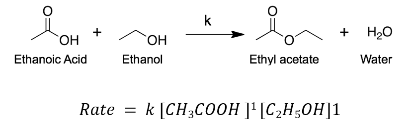 <p>Whatās the order of this reaction?</p>