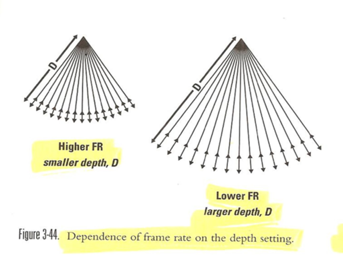 <p>The measurement of how quickly a number of frames appears within a second, which is why it's also called FPS (frames per second).</p><p>Multiple frames produced in rapid succession form the moving or real-time image we see on the ultrasound monitor.</p>