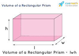 <p>Volume of square/rectangle</p>