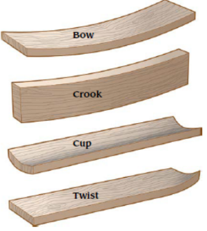 <p>bow</p><p>crook</p><p>cup</p><p>twist</p>