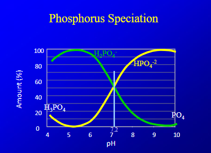 <p>what does this chart show?</p>