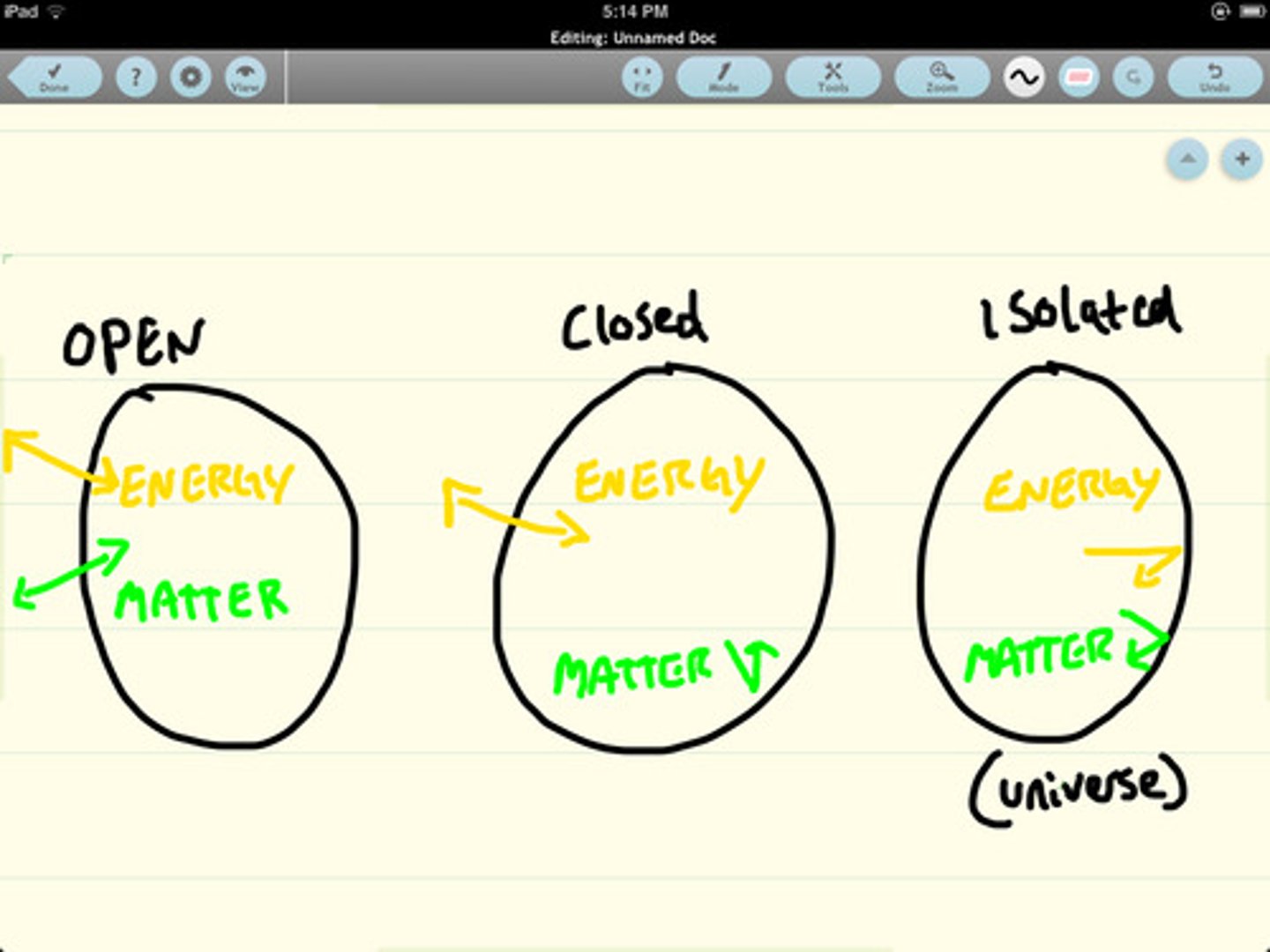<p>An open system exchanges both mass and energy with its surroundings, like a pot of boiling water. A closed system exchanges only energy but not matter, such as a sealed, heated bottle of water. An isolated system exchanges neither mass nor energy, with a perfectly sealed and insulated thermos being a hypothetical example</p>