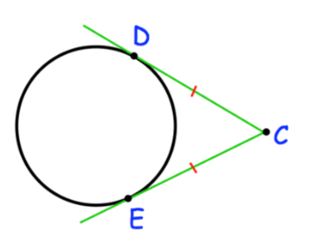 <p>tangents which meet at the same point are equal in length</p>