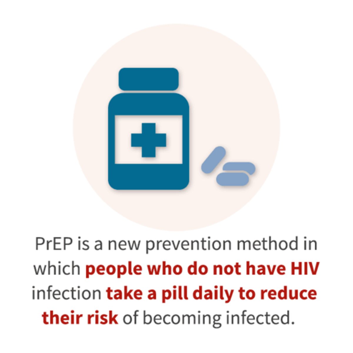 <p>Pre-exposure prophylaxis: can reduce the risk of HIV BEFORE exposure (RT inhibitors are particularly effective for this)</p>