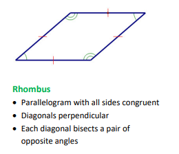 <p>Rhombus</p>