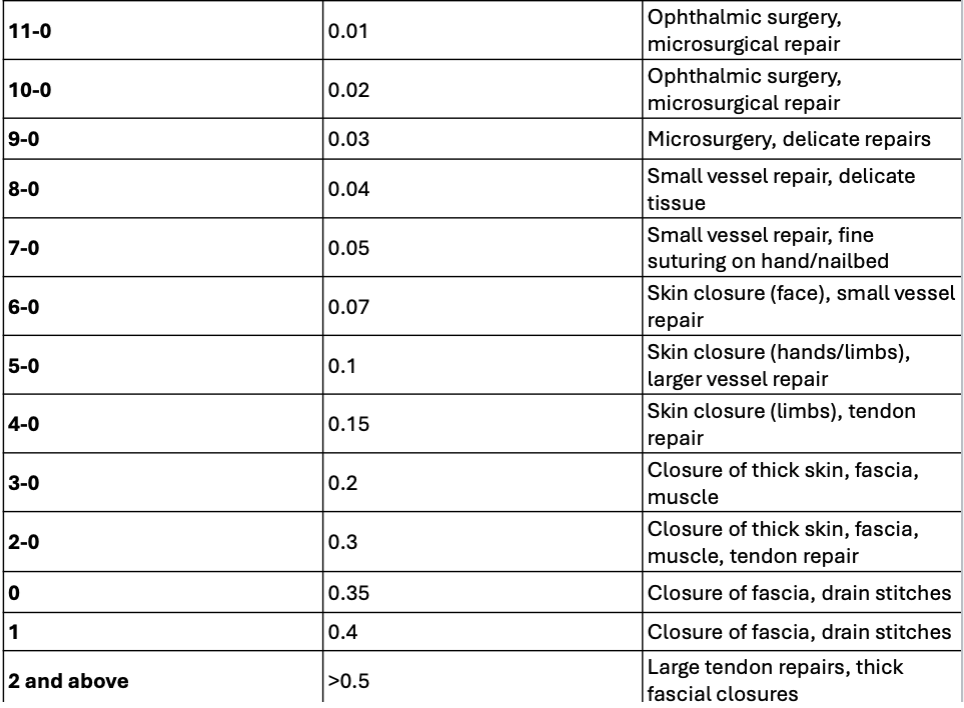 <p>Reference slide 68</p>