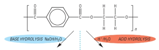 <p>Show the acid and alkali hydrolysis of terylene</p>