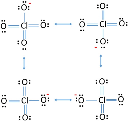 <p>ClO<sub>4</sub><sup>- </sup>(per- = highest, remember PERfect)</p>