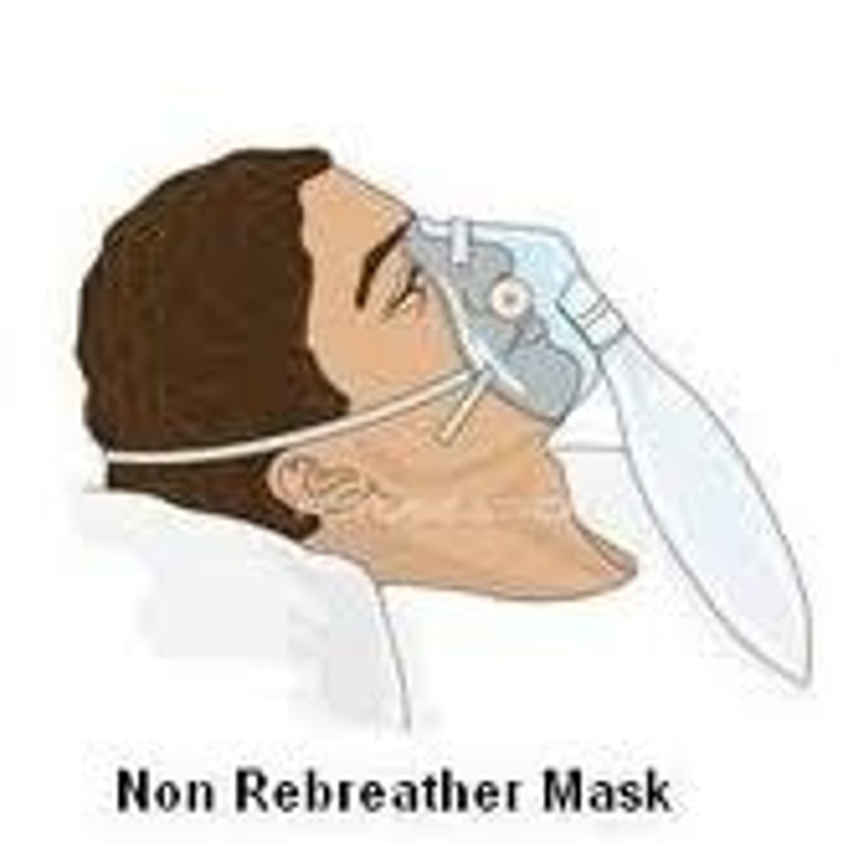 <p>- provide the highest oxygen level of the low-flow systems and can deliver an FiO2 greater than 90%, depending on the patient's breathing pattern.</p><p>- This mask is often used with patients whose respiratory status is unstable and who may require intubation.</p><p>- The flow rate is kept high (10 to 15 L/min)</p>