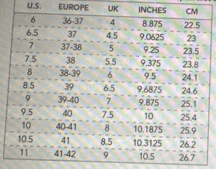 <p>An athlete is ordering new running shoes online from a European shoe company. In U.S. sizes, she normally wears a size 8 or 8.5, depending on the brand of shoe. In order to make sure she orders the correct size from the European shoe company, she measures her foot, and finds that it is 24.5 centimeters long. Based on the size chart, which European shoe size will probably be the best fit for the athlete? </p>