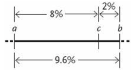 <p><span style="background-color: transparent; font-family: "Times New Roman", serif;"><span>6. Suppose that in studies of genes on the same chromosome you find the following recombination frequencies: </span></span></p><p><span style="background-color: transparent; font-family: "Times New Roman", serif;"><span>In this case, it would be proper to say that </span><em><span>a</span></em><span>, </span><em><span>c</span></em><span>, and </span><em><span>b</span></em><span> are ____.</span></span></p><table style="min-width: 75px;"><colgroup><col style="min-width: 25px;"><col style="min-width: 25px;"><col style="min-width: 25px;"></colgroup><tbody><tr><td colspan="1" rowspan="1" style="vertical-align: top; overflow: hidden; overflow-wrap: break-word;"><p><span style="background-color: transparent;"><span> </span></span></p></td><td colspan="1" rowspan="1" style="vertical-align: top; padding: 1.5pt 0pt; overflow: hidden; overflow-wrap: break-word;"><p><span style="background-color: transparent; font-family: "Times New Roman", serif;"><span>a. </span></span></p></td><td colspan="1" rowspan="1" style="vertical-align: top; padding: 1.5pt 20pt 1.5pt 0pt; overflow: hidden; overflow-wrap: break-word;"><p><span style="background-color: transparent; font-family: "Times New Roman", serif;"><span>linked genes</span></span></p></td></tr><tr><td colspan="1" rowspan="1" style="vertical-align: top; overflow: hidden; overflow-wrap: break-word;"><p><span style="background-color: transparent;"><span> </span></span></p></td><td colspan="1" rowspan="1" style="vertical-align: top; padding: 1.5pt 0pt; overflow: hidden; overflow-wrap: break-word;"><p><span style="background-color: transparent; font-family: "Times New Roman", serif;"><span>b. </span></span></p></td><td colspan="1" rowspan="1" style="vertical-align: top; padding: 1.5pt 20pt 1.5pt 0pt; overflow: hidden; overflow-wrap: break-word;"><p><span style="background-color: transparent; font-family: "Times New Roman", serif;"><span>different alleles of the same gene</span></span></p></td></tr><tr><td colspan="1" rowspan="1" style="vertical-align: top; overflow: hidden; overflow-wrap: break-word;"><p><span style="background-color: transparent;"><span> </span></span></p></td><td colspan="1" rowspan="1" style="vertical-align: top; padding: 1.5pt 0pt; overflow: hidden; overflow-wrap: break-word;"><p><span style="background-color: transparent; font-family: "Times New Roman", serif;"><span>c. </span></span></p></td><td colspan="1" rowspan="1" style="vertical-align: top; padding: 1.5pt 20pt 1.5pt 0pt; overflow: hidden; overflow-wrap: break-word;"><p><span style="background-color: transparent; font-family: "Times New Roman", serif;"><span>a trisomy resulting from nondisjunction</span></span></p></td></tr><tr><td colspan="1" rowspan="1" style="vertical-align: top; overflow: hidden; overflow-wrap: break-word;"><p><span style="background-color: transparent;"><span> </span></span></p></td><td colspan="1" rowspan="1" style="vertical-align: top; padding: 1.5pt 0pt; overflow: hidden; overflow-wrap: break-word;"><p><span style="background-color: transparent; font-family: "Times New Roman", serif;"><span>d. </span></span></p></td><td colspan="1" rowspan="1" style="vertical-align: top; padding: 1.5pt 20pt 1.5pt 0pt; overflow: hidden; overflow-wrap: break-word;"><p><span style="background-color: transparent; font-family: "Times New Roman", serif;"><span>linked genes that are not physically possible since the recombination frequencies do not add up</span></span></p></td></tr><tr><td colspan="1" rowspan="1" style="vertical-align: top; overflow: hidden; overflow-wrap: break-word;"><p><span style="background-color: transparent;"><span> </span></span></p></td><td colspan="1" rowspan="1" style="vertical-align: top; padding: 1.5pt 0pt; overflow: hidden; overflow-wrap: break-word;"><p><span style="background-color: transparent; font-family: "Times New Roman", serif;"><span>e. </span></span></p></td><td colspan="1" rowspan="1" style="vertical-align: top; padding: 1.5pt 20pt 1.5pt 0pt; overflow: hidden; overflow-wrap: break-word;"><p><span style="background-color: transparent; font-family: "Times New Roman", serif;"><span>three inverted genes</span></span></p></td></tr></tbody></table><p></p>