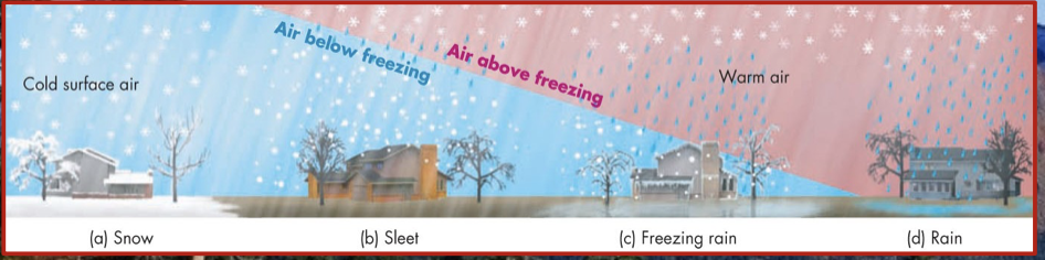 These are mainly caused by freezing rain.  The weight of the ice can pull down trees and power lines.