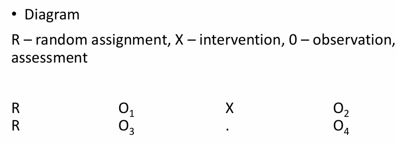 <p>Minimum two groups. Experimental (intervention) and control group.<br> The effect of intervention is reflected in the amount of change from pretest to posttest<br></p>