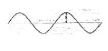 <p>The diagram shows a transverse wave moving to \n the right. What is the size of the distance \n marked &quot;X&quot; in the diagram?</p>
