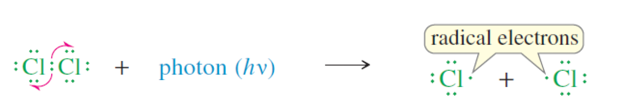 <p>what occurs in the <strong>initiation </strong>step of the chlorination of methane?</p>