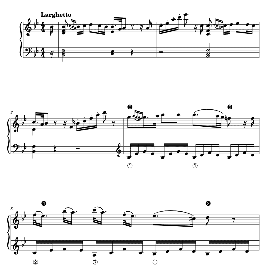 <p>B. Galuppi, Keyboard Sonata in B flat major I. 40/i, Larghetto, bars 1–5</p>