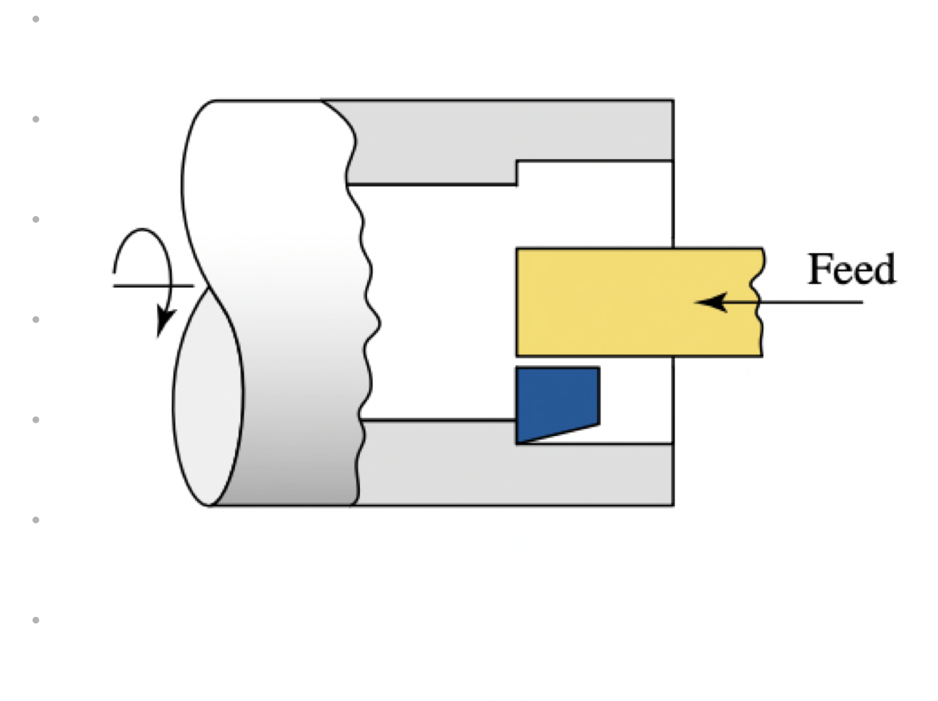 a single-point tool is fed linearly and parallel to the  workpiece axis to enlarge a hole made by a previous process