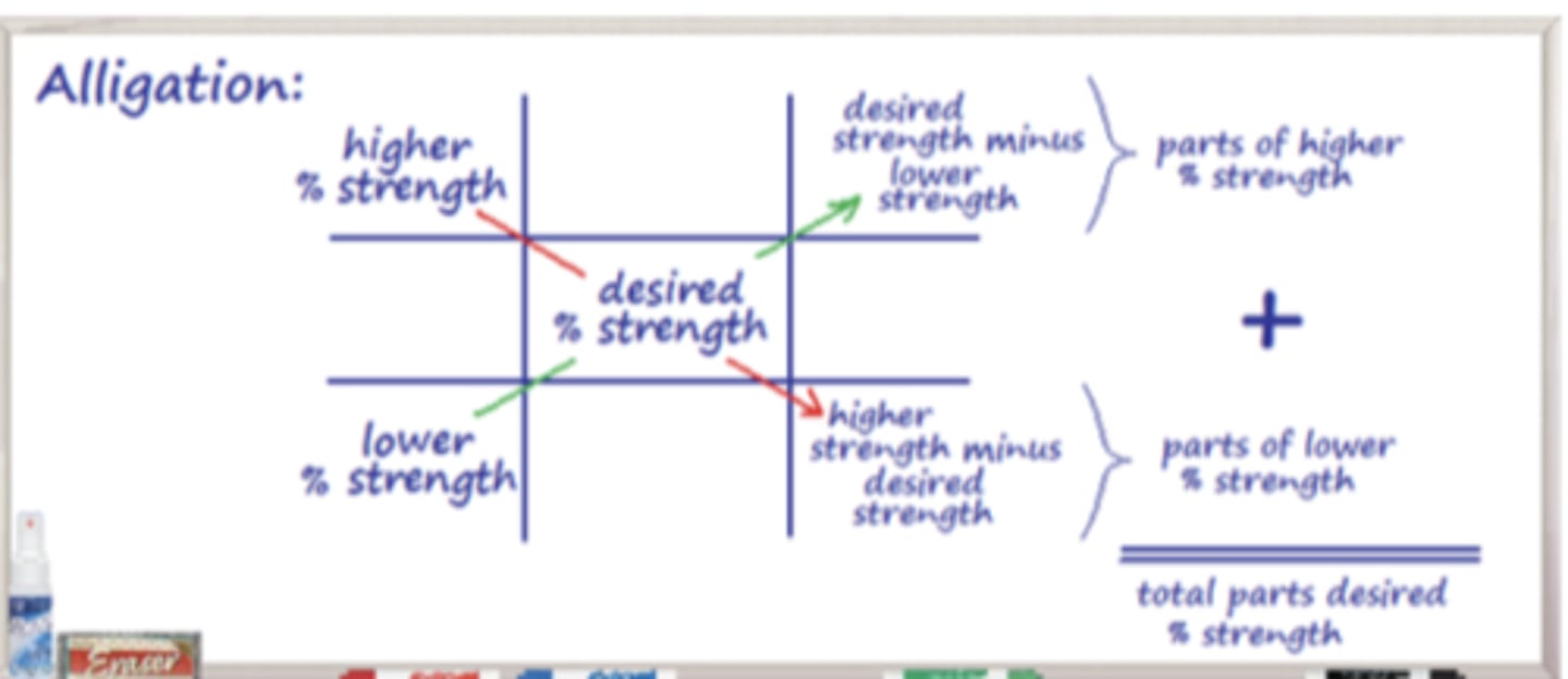 <p>a method for calculating proportions of different substances to mix to create a desired concentration or strength</p>