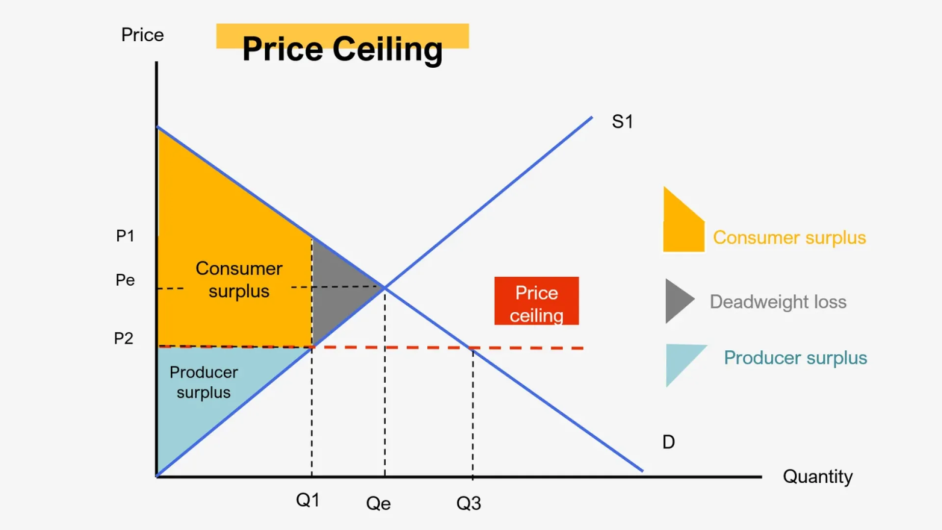 <p>An extra diagram to look at if this isn’t making sense.</p>