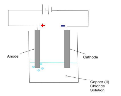 <p>see diagram</p>