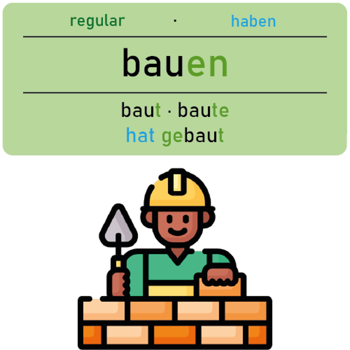 <p><strong>bauen</strong></p><p>‎ </p><p>Mein Nachbar hat ein Haus <u>gebaut</u>.</p><p><em>(My neighbor built a house.)</em></p>