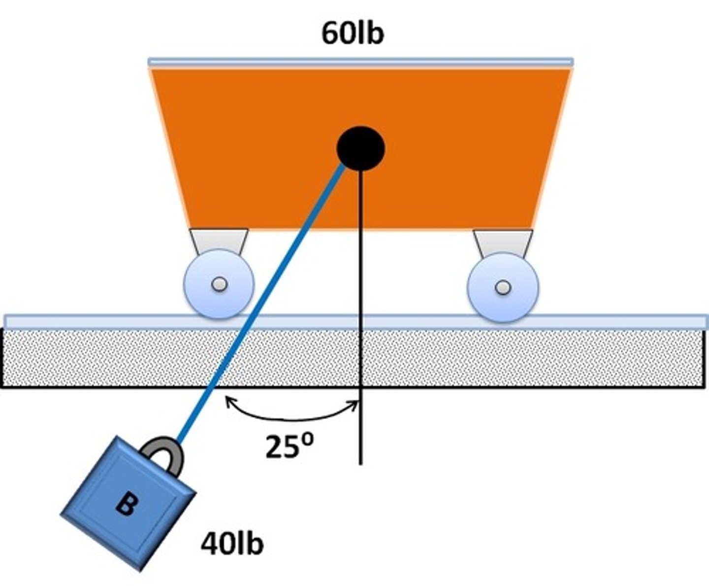 <p>1. Cable does not do net work on the system</p><p>2. The total mechanical energy is constant</p>