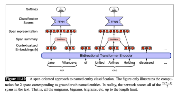 <p>one unit</p><p>mismatched </p><p>long</p><p>overlapping </p>