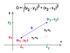 used to find the length between two points