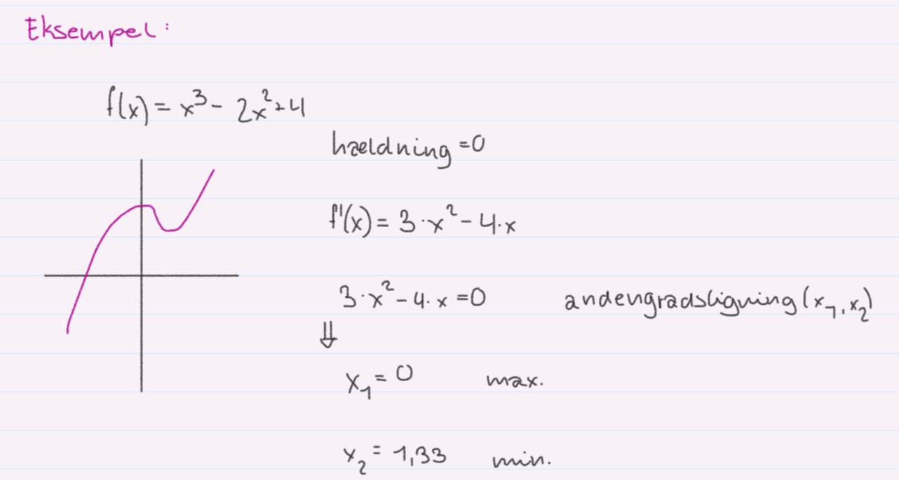 Både minimum og maksimum. Findes hved at bruge f’(x)=0, og funktionsforskrift med x-værdi indsæt bruges til at finde y. 