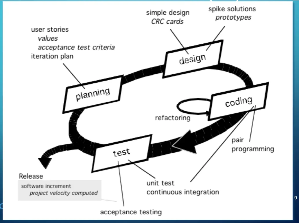 <p>what type of paradigm is this?&nbsp;</p>