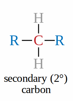 <p>when the carbon bonded to the functional group is also attached to 2 carbons</p>