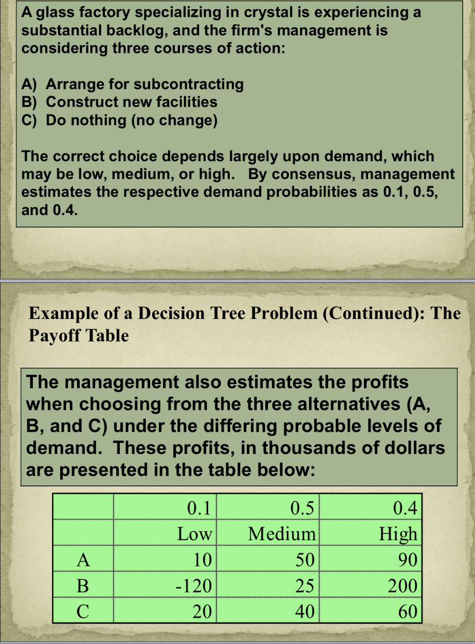 <p>how to do a decision tree problem?</p>