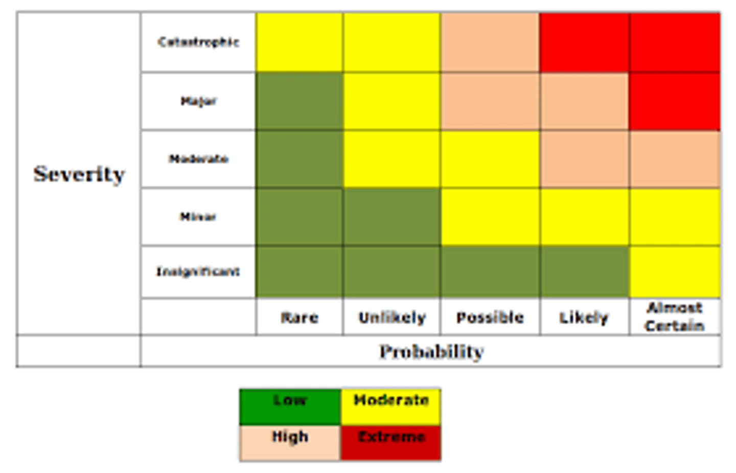 <p>A two-dimensional graphical representation of data that uses different shades of color to indicate magnitude</p>