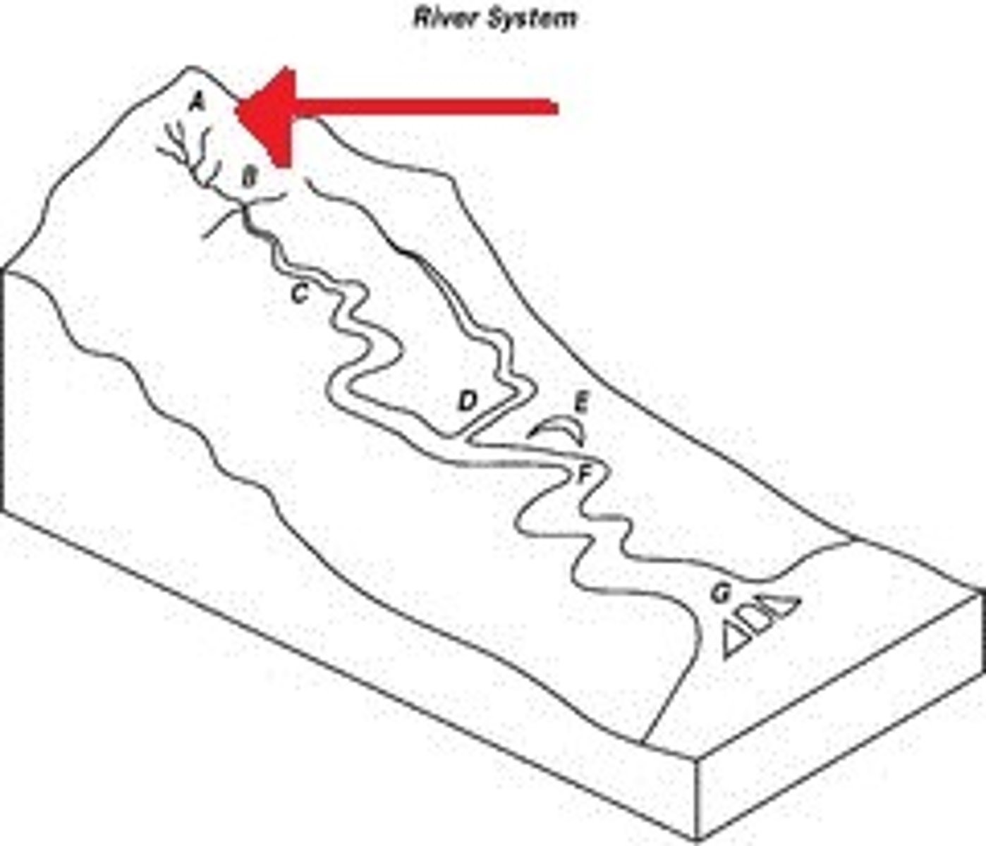 <p>Small streams that flow down a mountain and collect together to begin a river</p>